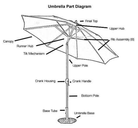 winston lawn furniture replacement parts|winston patio umbrella replacement parts.